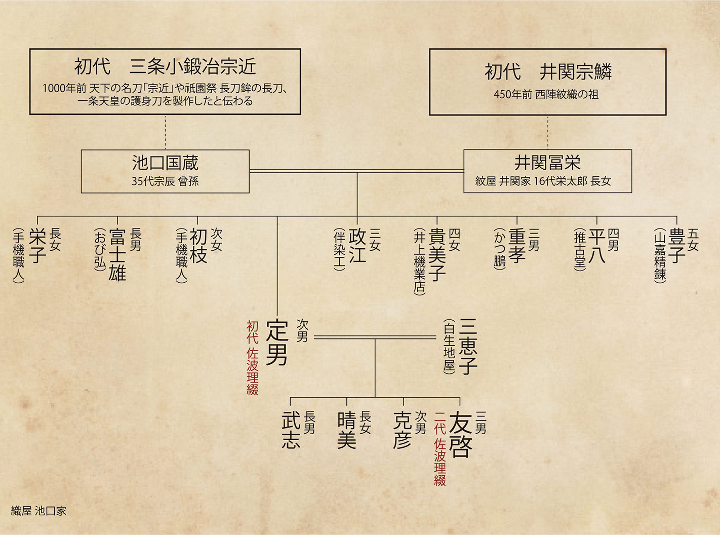 誕生の物語 | 株式会社佐波理